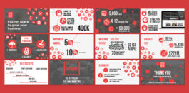 High level overview of presentation slides 