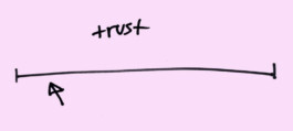 Trust1